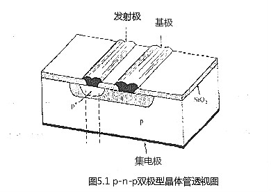 雙極型晶體管半導(dǎo)體