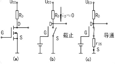 MOS管當(dāng)開關(guān)管是如何實用