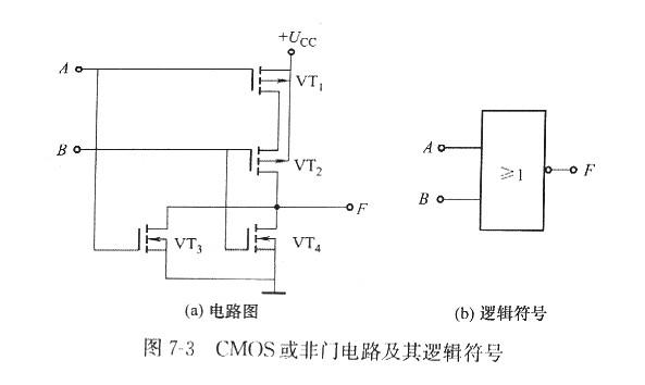 什么是MOS和CMOS集成門電路？