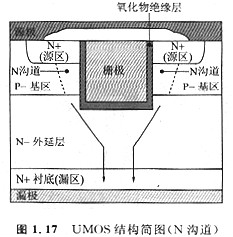 MOS管是什么？什么是VDMOS(VMOS) 、UMOS (UDMOS、UVDMOS)