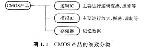 mos管