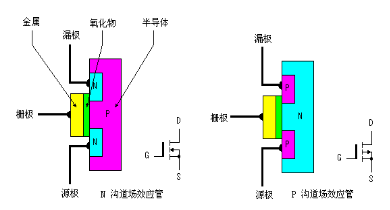 場效應管