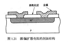 無源器件