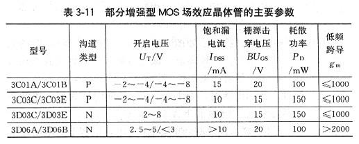 場(chǎng)效應(yīng)管工作用途