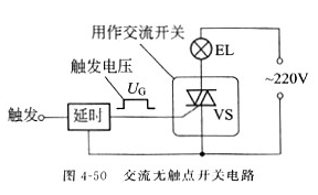 晶閘管