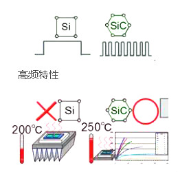 碳化硅二極管廠商