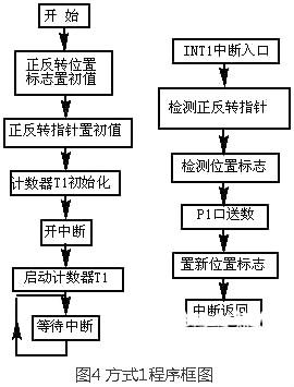 步進(jìn)馬達(dá)驅(qū)動(dòng)電路