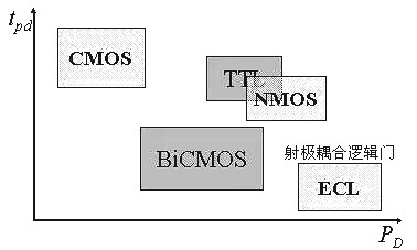 nmos管工作原理