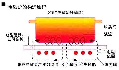 電磁爐場效應(yīng)管