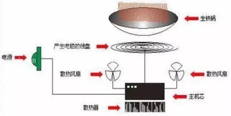 電磁爐場效應(yīng)管