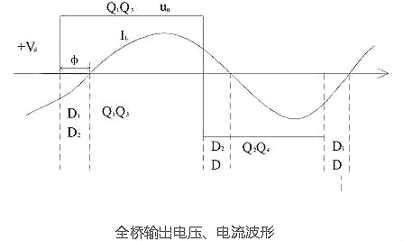 電子逆變器電路圖