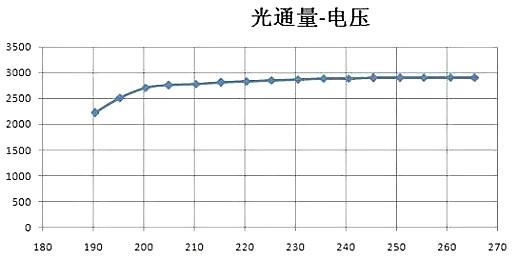 LED恒流源電路圖