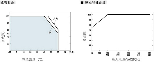 工業(yè)開關(guān)電源電路圖