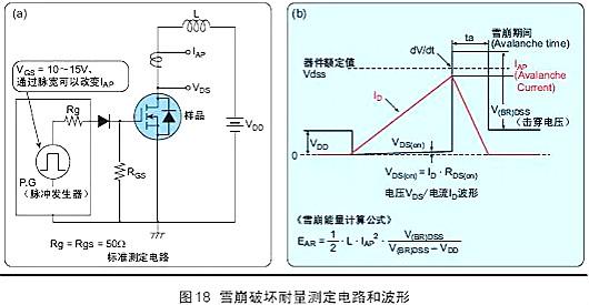 MOSFET