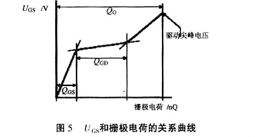 mos管柵極電阻