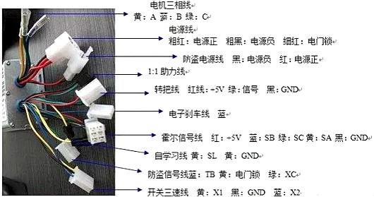 電動(dòng)車控制器