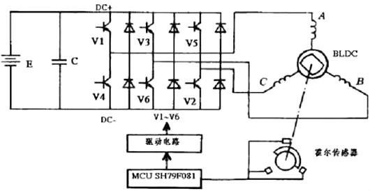 電動(dòng)車控制器