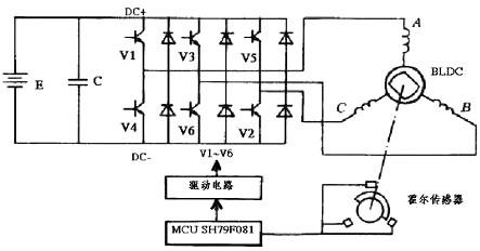 電動(dòng)車控制器