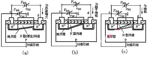 nmos和pmos區(qū)別