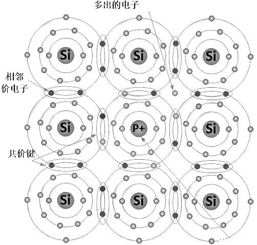 nmos和pmos導(dǎo)通條件