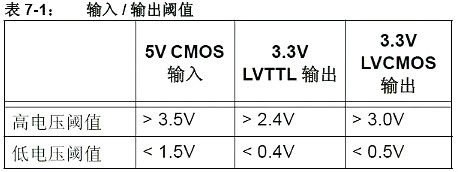 5V轉(zhuǎn)3.3V電路圖