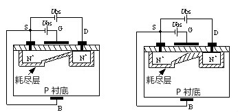 MOS管工作原理動(dòng)畫(huà)