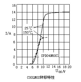 MOSFET