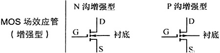 場(chǎng)效應(yīng)管電路圖符號(hào)