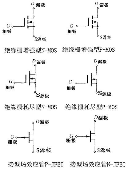 場效應(yīng)管應(yīng)用電路