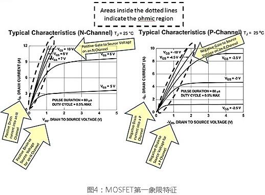 N溝道場(chǎng)效應(yīng)管開(kāi)關(guān)電路