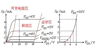 MOS場效應(yīng)管工作原理圖