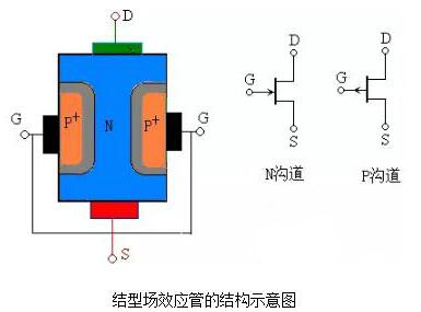 場效應管的特點與作用