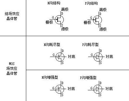 場效應管的特點與作用