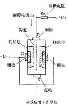 場效應管的特點與作用