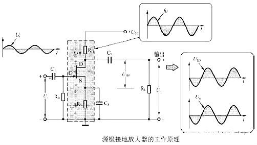 場效應(yīng)管放大電路圖