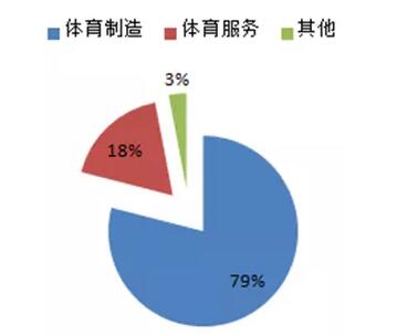 體育行業(yè)分析