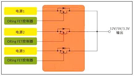 工業(yè)開關(guān)電源MOS管