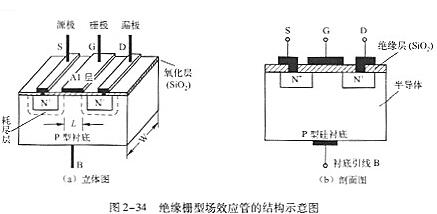 n溝道場效應(yīng)管工作原理