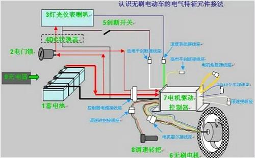 電動(dòng)車(chē)控制器場(chǎng)效應(yīng)管