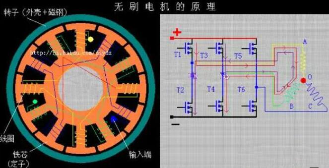 無刷電機(jī)工作原理