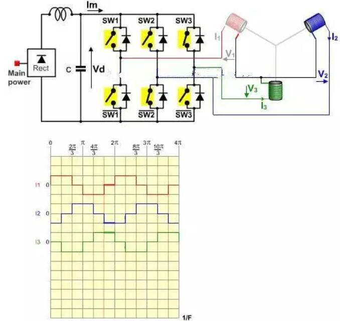 無刷電機(jī)工作原理