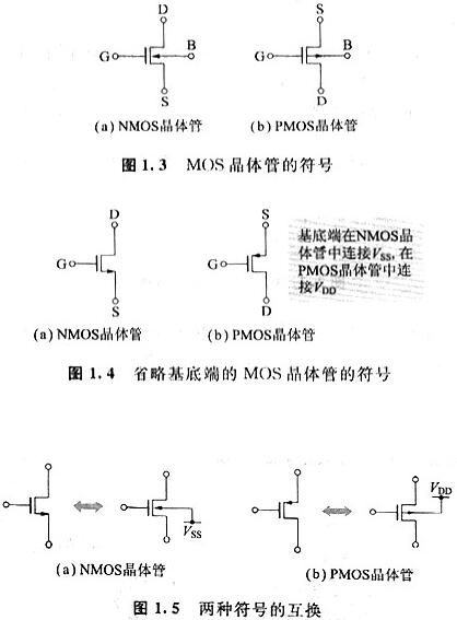 mos管器件與應(yīng)用