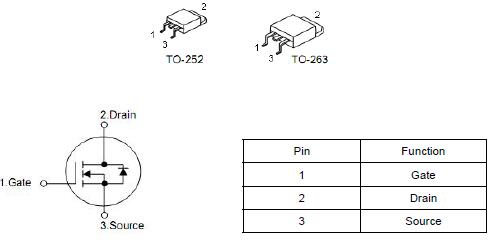 2803,150A/30V,MOS管