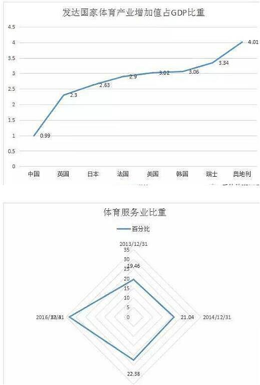 體育行業(yè)分析