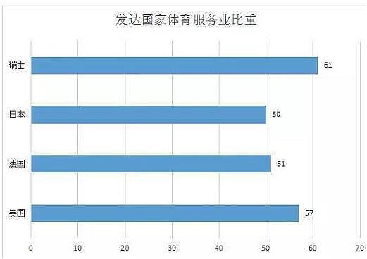 體育行業(yè)分析