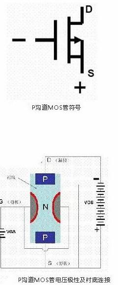 場效應(yīng)管工作原理動畫