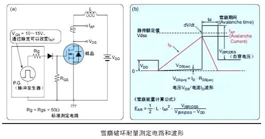 功率MOS管主要參數(shù)