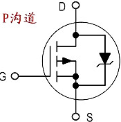 mos管測量方法