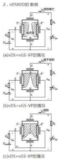 場效應(yīng)管種類