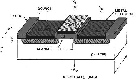 功率MOSFET,電流